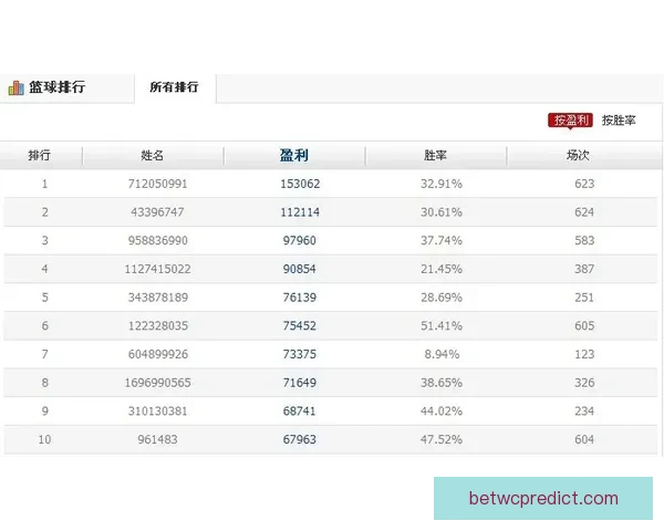 体育竞猜赔率深度解析与投注技巧全方位指南