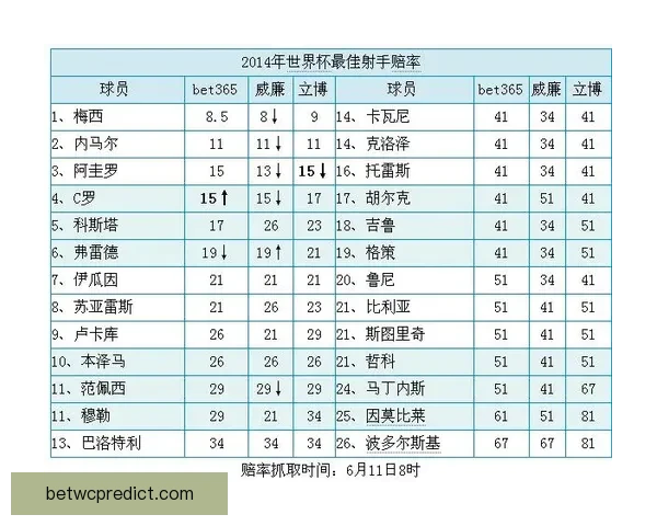 世界杯竞猜赔率变化分析及其对赛事走势的影响探讨