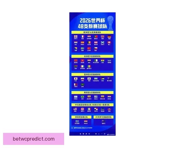 2026年世界杯淘汰赛规则详解及赛事进程分析