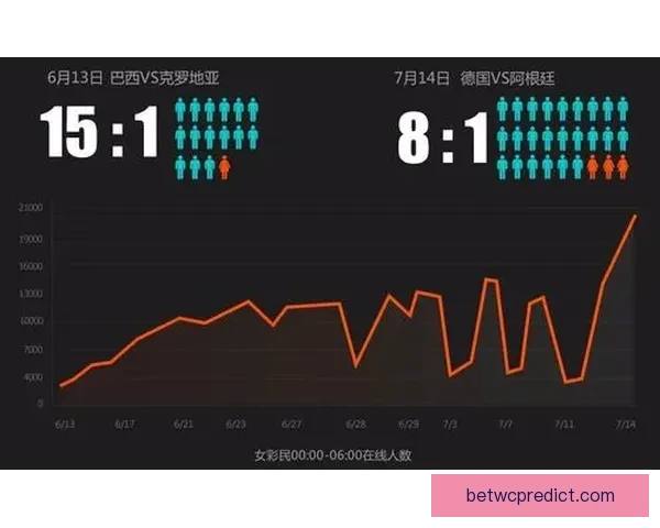 世界杯在线竞猜赔率全面解析及热门投注趋势深度分析