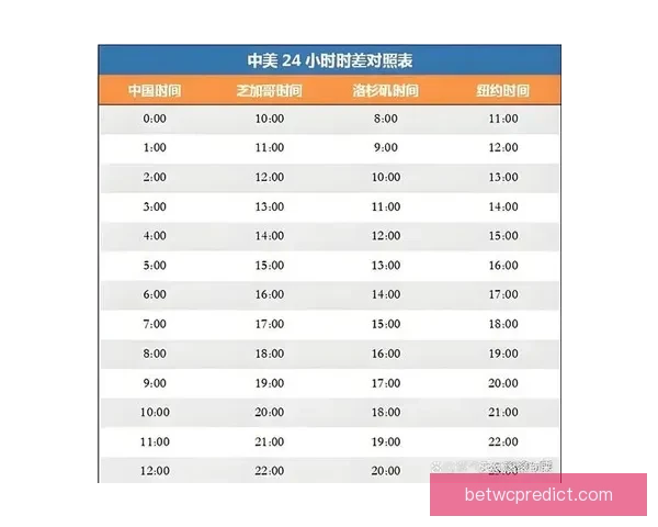 2026年世界杯比赛结果实时查询及各队表现分析