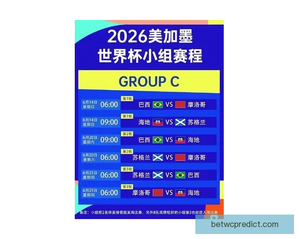 2026世界杯精彩赛事回顾与比分分析 汇聚全球足球巅峰对决